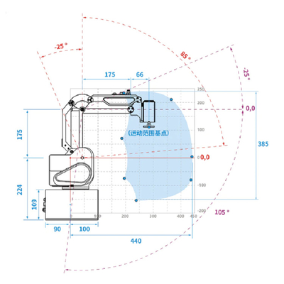 Robô colaborador de DOBOT MG400 com controlador Teach/braço prendedor do pendente/do robô lugar da picareta