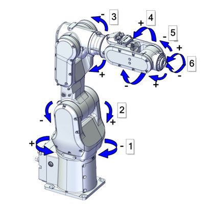 Braço do robô de Cobot CRB1100 da linha central de ABB 6 com o prendedor do robô de RobotiQ para o robô de conjunto