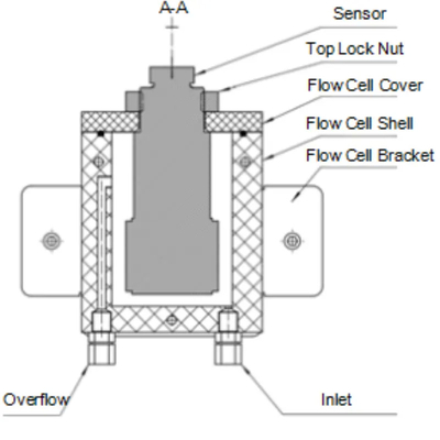 Do analisador indutivo da condutibilidade da concentração de HUAKEYI HK-368 analisador industrial em linha