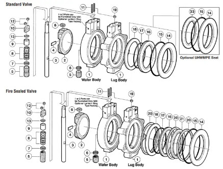 Válvula de controle excêntrica dobro da borboleta com o registro elétrico do Positioner e do filtro 67CFSR da válvula