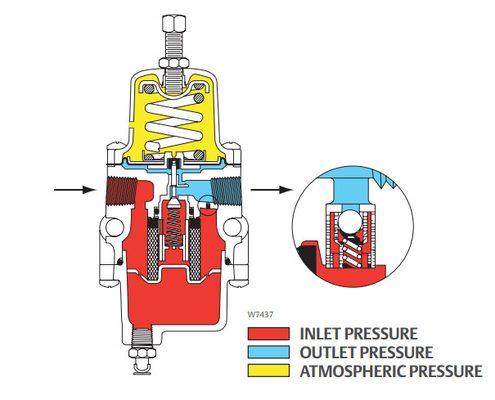 Válvula de controle pneumática do fluxo com 37303 o regulador do filtro de ar de Samson Valve Positionoer And Fisher 67CFR 225