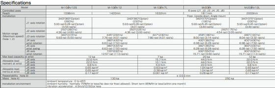 Trilho do robô de GBS para o robô de soldadura 100iC e M-10iA do fanuc do robô 12kg