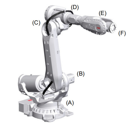 Robô industrial de uso geral de ABB com o Positioner da máquina de soldadura GBS do Mig