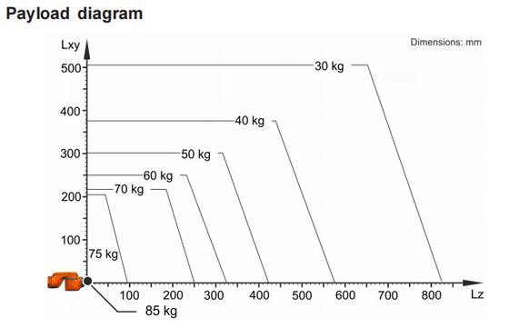 Trilho linear da trilha do robô de GBS para o braço do robô de soldadura do laser e o robô de KR70 KUKA