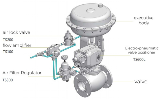 Válvula de diminuição da pressão de Chuan Yi Control Valve With Tissin TS600L E-P Positioner And Fisher 67CFR do chinês