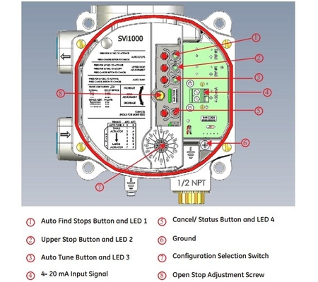 Regulador do filtro de Fisher 67CFR do positioner da válvula de Masoneilan SVI1000 e válvula de solenoide de China para o controle pneumático valve-3