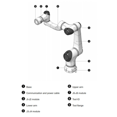 Elfin 5 com carga útil de 5 kg 800 mm alcance e robô-braço cobot como robô colaborativo da China