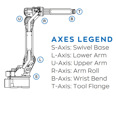 YASKAWA Robot AR1440 com 1440MM alcance como 6 eixos braço robô com CNGBS Robot posicionador para máquina de solda