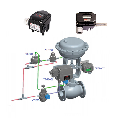 peças pneumáticas ROTORK YTC SPTM-V6 SPTM-65V Transmissor de posição inteligente para válvula de comando chinesa