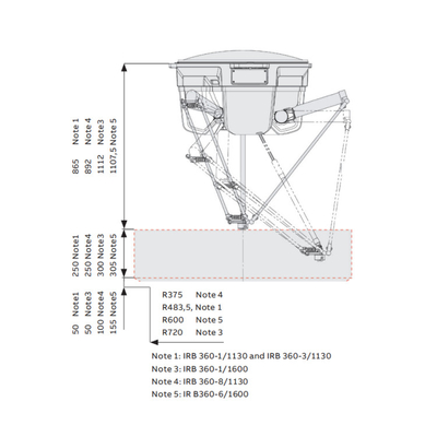 ABB 4 Eixo Braço Robótico IRB 360-1 Com CNGBS Guia Rail Como Máquina de montagem Para Manuseio OEM