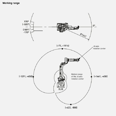 FANUC Robot M-10iD/12 Of 6 Axis Industrial Robot Arm With CNGBS Welding Positioner For Welding (M-10iD/12 De 6 Eixos) O braço do robô industrial com posicionador de soldagem CNGBS para soldagem