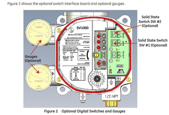 Válvula de controlo com GE Masoneilan Digital Valve Positioner SVI série com display e Hart Comunicação