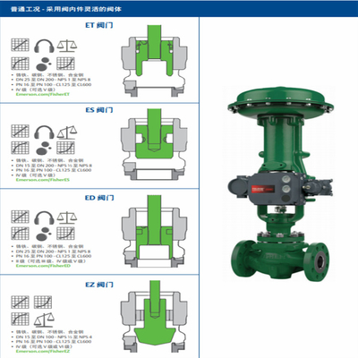 Deslizamento de comutação de válvula com Fisher Easy-e ED Control Valve 585C/657/667 Actuador e DVC6020 Intelligent Valve Controller
