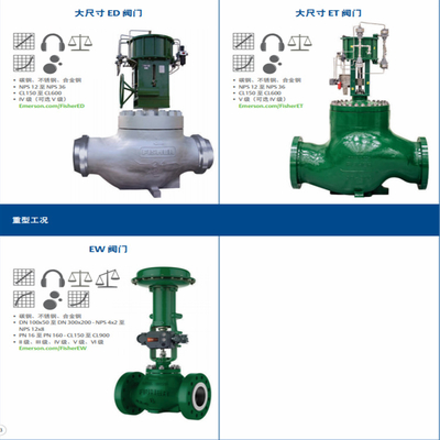 Deslizamento de comutação de válvula com Fisher Easy-e ED Control Valve 585C/657/667 Actuador e DVC6020 Intelligent Valve Controller