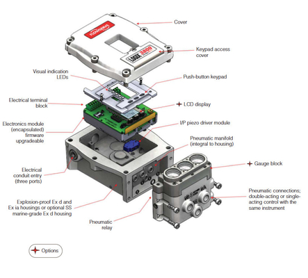 Válvula de controlo para o fluxo de servidores logix 3800MD 3200MD Logix 520md Smart Valve Positioner Flowserve actuador pneumático
