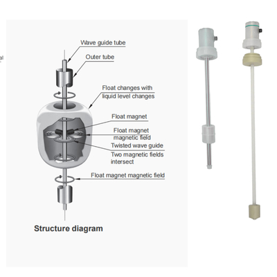 PVDF PP PFA Transmissor de nível anticorrosivo FeeJoy FJM-L Transmissor de nível magnetostrictivo para tanques de armazenamento