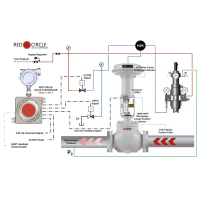 VRG Atuador de válvula de controlo pneumático RCVC3000 Controlador de válvula de círculo vermelho Válvulas de controlo pneumáticas rotativas de alta pressão