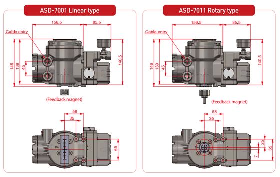 Fabrica de válvulas personalizadas Diagnóstico de válvulas Controlador de potência Genex ASD-5000 ASD-7000 HART Smart Valve Positioner