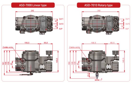Fabrica de válvulas personalizadas Diagnóstico de válvulas Controlador de potência Genex ASD-5000 ASD-7000 HART Smart Valve Positioner