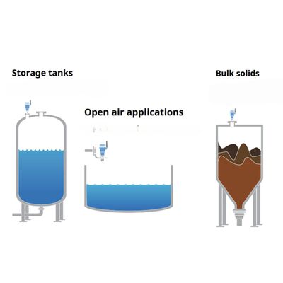 Emerson Wireless HART Transmissor de nível de radar sem contato Rosemount 3408 Medições de nível do monitor