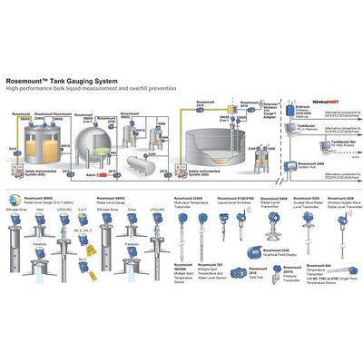 Medidor de Nível Radar Emerson Rosemount 5900S de Alta Precisão ±0.5mm Transmissor de Nível Radar Industrial