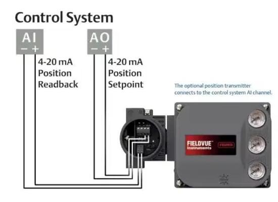 O sistema de controlo da válvula de emergência de segurança instrumentado do SIS DVC6200