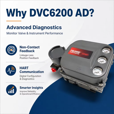 DVC6200 AD Posicionador de válvula pneumática digital HART Diagnóstico de desempenho avançado