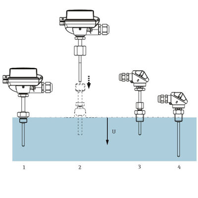 Medida básica do EL do instrumento do sensor da medida TM101 da temperatura dos termômetros de E+H
