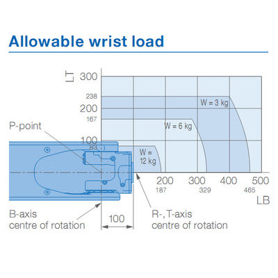 braço do robô dos soldadores AR1440 Yaskawa do arco da carga útil 12kg de 1440mm