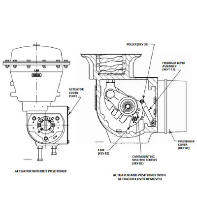 positioner esperto do positioner 3620J 3620JP do fisher e positioner da válvula do fisher