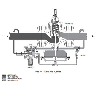 Os reguladores da pressão do gás de Fisher 1098-EGR 1098H-EGR controlam o regulador de pressão e a válvula de diminuição digitais da pressão