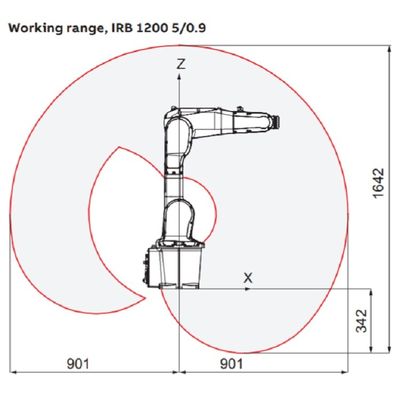 A carga útil 5kg do braço do robô industrial alcança 900mm IRB 1200-5/0.9 6 braços de escolha pequenos do robô da linha central
