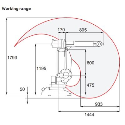 Carga útil IRB1410 da linha central 5kg do braço 6 do robô como os soldadores de alta frequência comprimem a máquina de soldadura do arco