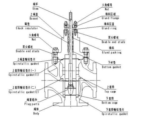 O trabalho da válvula de controle da maneira de China três em -45~566℃ ajusta a temperatura fluida
