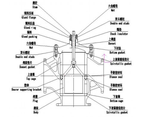 O trabalho da válvula de controle da maneira de China três em -45~566℃ ajusta a temperatura fluida
