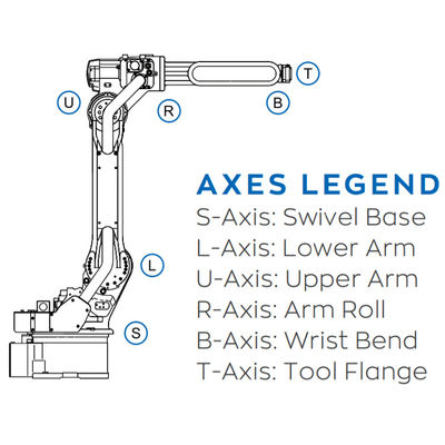 Linha central AR1730 do robô industrial 6 para soldar o controlador 1000 rápido e exato da carga útil 25kg de YRC Arc Welding Robot