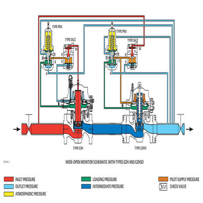 Patim EZH do gás e de série de EZHSO soluções detalhadas para os grupos de ferramenta elétrica naturais da indústria do gás