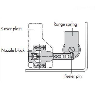 O Positioner pneumático do eletro de Samson Type 4763 com varia válvulas