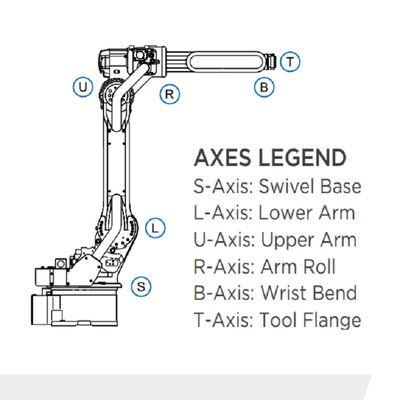 6 alcance 1440mm da carga útil 12kg do braço GP12 do robô da linha central para material entregando Matecurate rápido e exato robô entregando material
