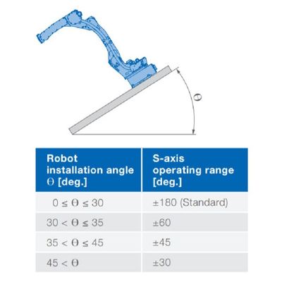 6 alcance 2061mm da carga útil 50kg do braço GP50 do robô da linha central para entregar material