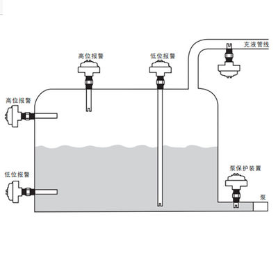 Interruptor nivelado ultrassônico de Magnetrol 910 séries usadas como a medida nivelada
