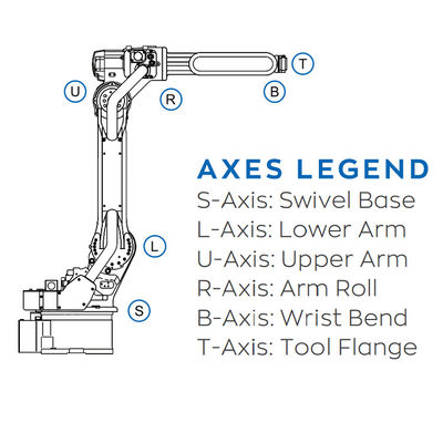Robô de 6 Aixs com da carga útil 7KG e do controlador de YRC de For soldadura 1000 de ARCO do robô industrial da AR 900