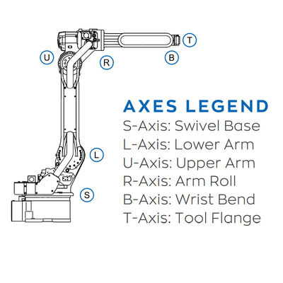 Braço GP35L do robô de 6 Aixs com a carga útil 35KG como o robô industrial e o equipamento do transporte de materiais