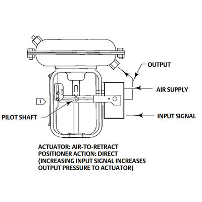 Positioner deatuação exato da válvula pneumática de Fisher 3661 eletro