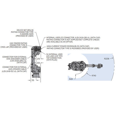 CNC robótico do braço de 6 Aixs de Motoman GP110 com carga útil 110KG para o equipamento do transporte de materiais