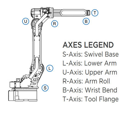 Braço MH50II-20 do robô de 6 Aixs com 20KG alcance da carga útil 3106MM para a soldadura de ARCO e as máquinas de revestimento