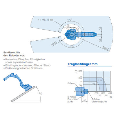 Robô industrial da máquina desbastadora dos braços do preço competitivo de Yaskawa MOTOMAN GP7