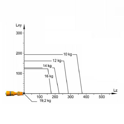 O robô industrial industrial de Kuka da linha central do braço 6 do robô com a carga útil avaliado de 16Kg integra a soldadura e o transporte