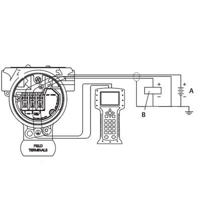 Calibre de Emerson Pressure Transmitter Rosem-Ount 2088 e transmissor de pressão diferencial do transmissor de pressão absoluta