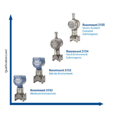 Transmissor de pressão diferencial qualificado nuclear do transmissor de pressão explorador de saída de quadriculação-Emount 3152N com Emerson Pressure Transmit
